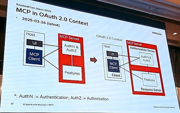 最初の仕様ではMCPサーバーに認証と認可が抱合されている