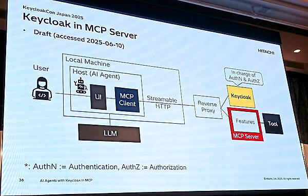この後で解説されるPoCに準じた構成を説明