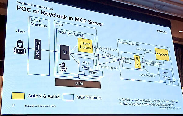 日立が開発するPoCのシステム例。リバースプロキシが追加されている