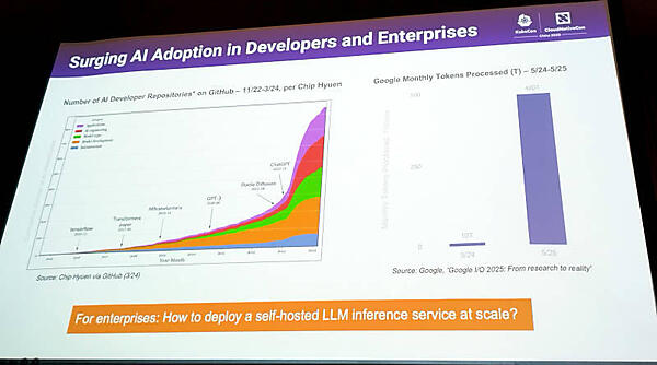 生成AIがエンタープライズ向けに必要となる時代がやってきた