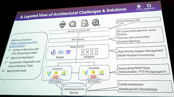 AIBrixのシステムアーキテクチャーをさらに詳しく解説