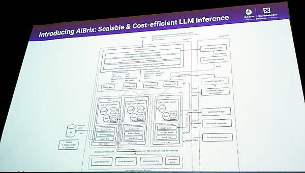 より詳細なAIBrixのアーキテクチャー図