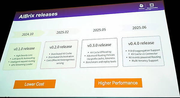 AIBrixのリリースの過去を振り返る
