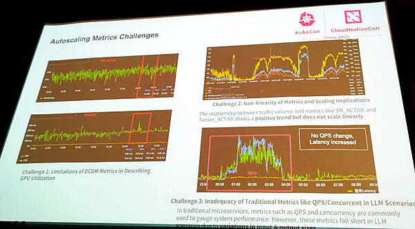 オートスケーリングにおける問題点を紹介