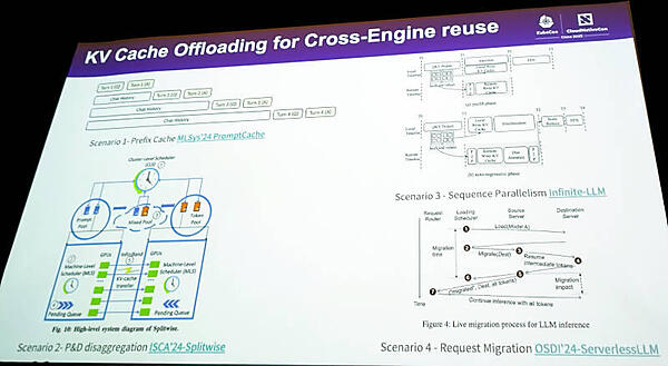 分散KV Cache実装のために複数の研究論文を参考にしていることがわかる