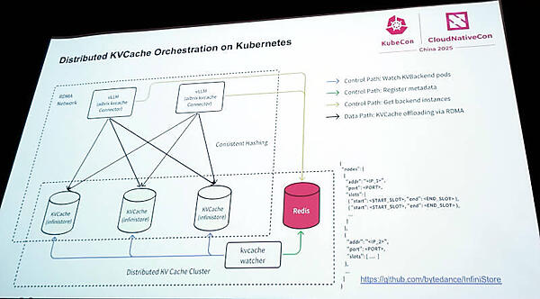 分散KV CacheをKubernetes上でオーケストレーション