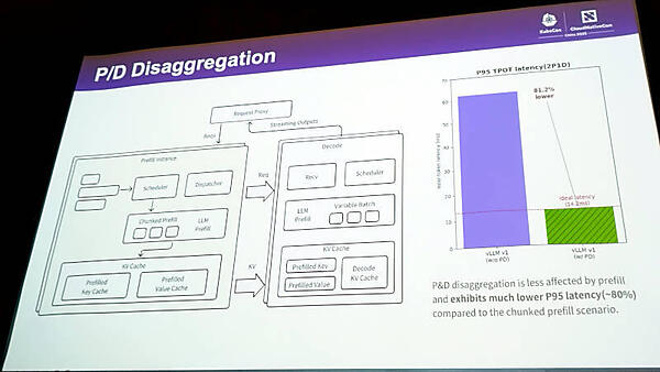 PrefillとDecode処理を分散して実行する方法を解説