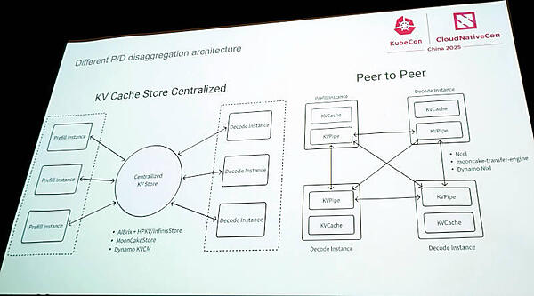 PrefillとDecodeを処理する方式を解説