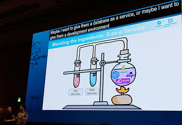 アプリケーションとデータを組み合わせてサービスを錬成する例