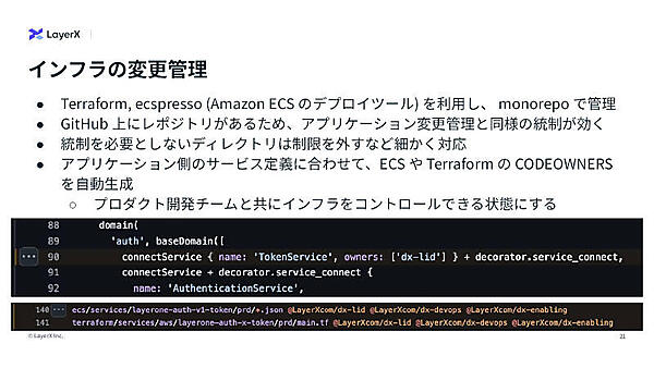 インフラの変更管理