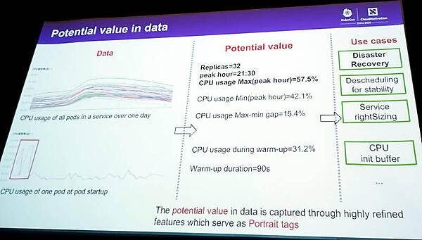 システムの挙動をオブザーバビリティデータから取得し、システムの最適化に使う