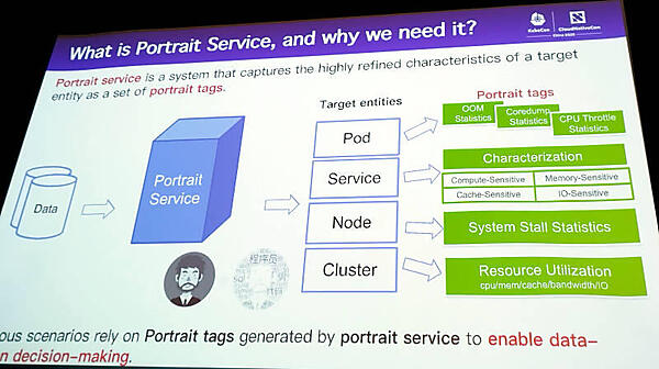コンポーネントの特性をタグで分類して、システムの最適化を行う