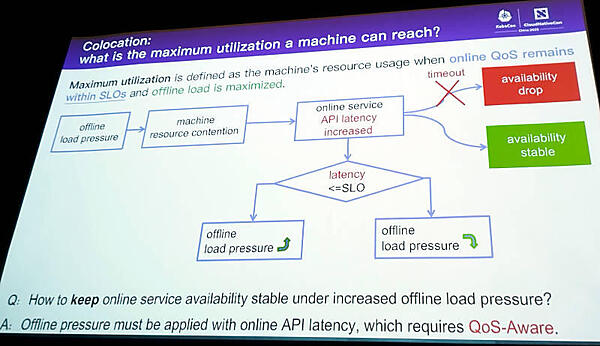 オンラインとオフラインタスクのバランスを判定するフローチャート