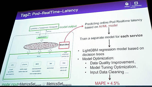 Podのレイテンシーを観測するための機械学習システムを開発