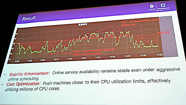 結果をグラフで見せて解説。グラフに中国語が使われているのがいかにも中国企業