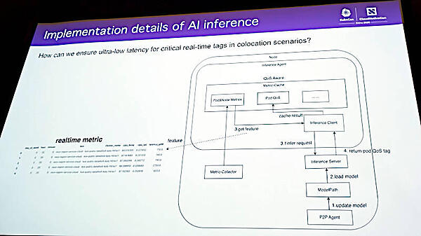 推論によってリアルタイムのレイテンシーを予測