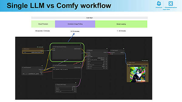ComfyUIを使ってLLMアプリがどのように起動するのかを解説