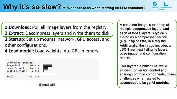 モデルのダウンロードと解凍に時間がかかっていることがわかる