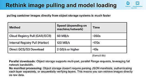 GAR/ECR、Harbor、GCS/S3でダウンロードの速度と処理時間を比較