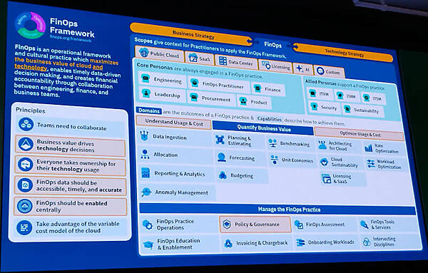 FinOps Frameworkの解説。ビジネスとテクノロジーの中間に位置するFinOps