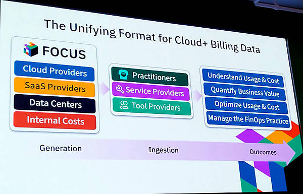 FOCUSについての解説