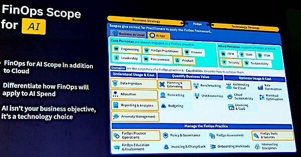 FinOps for AIのためのフレームワークも用意されている