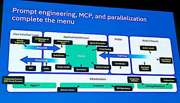 生成AIによる対話型のアプリを例に注意点を解説