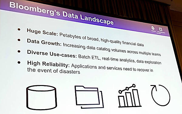 Bloombergのビッグデータ処理の要件を整理