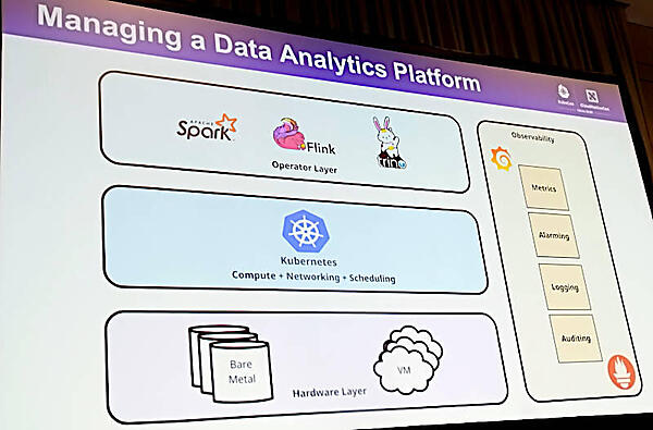 プラットフォームにはKubernetes、オブザーバビリティはGrafanaのスタックとPrometheusを利用