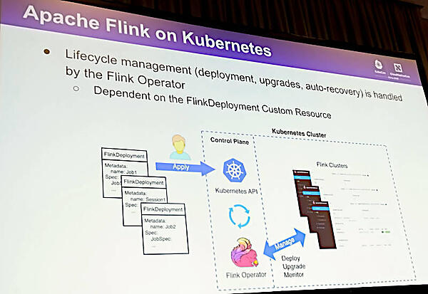 Kubernetes上のApache Flink。OperatorとCRDで実装