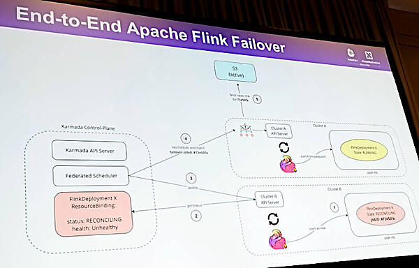 Karmadaが複数のクラスターの状況を確認してアプリケーションをフェイルオーバーする仕組み