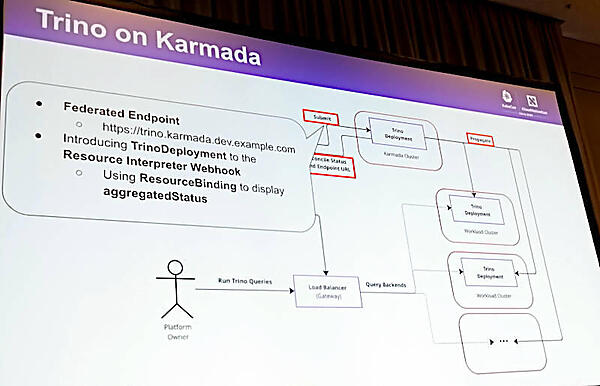 検索に利用するTrinoのエンドポイントを抽象化されている概念図