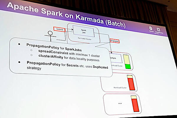 SparkJobsのPropagationPolicyというリソースを使ってKarmada上で制御