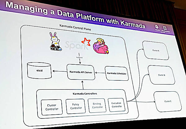 BloombergのKarmadaによるマルチクラスターデータ分析システム