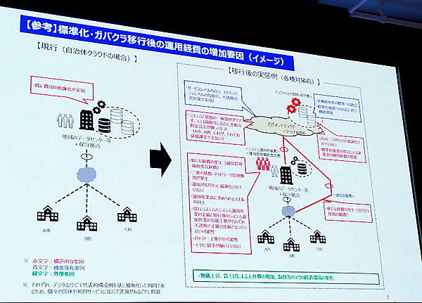 自治体システムがガバメントクラウドに移行後の費用面の増加要因を解説