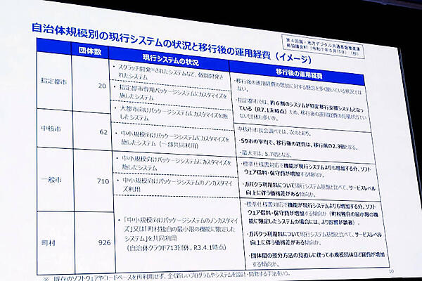 自治体のサイズによって移行前と移行後の経費増大の要因を分析