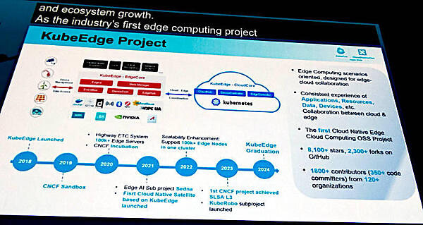 KubeEdgeのタイムラインを紹介。2019年にCNCFのサンドボックスプロジェクトに
