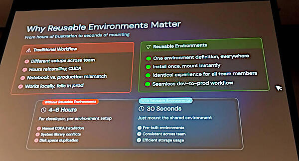 これまでの開発フローからReusableな環境に変更することで多くの問題点と処理時間を削減できる