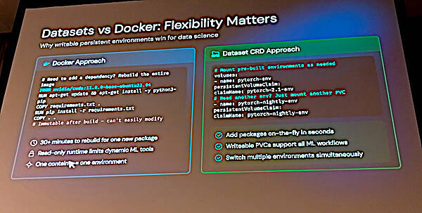 DockerとDataset CRDの比較