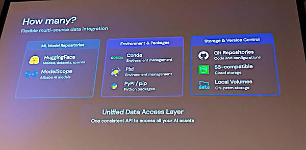 対象となるモデルリポジトリはHugging FaceとModelScope（Alibaba）のサポートのみ