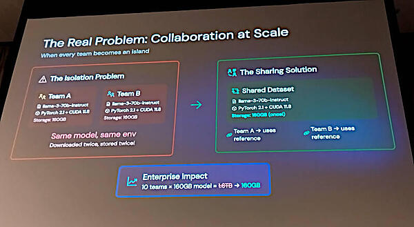 個々に環境を準備する必要がある方法と環境を共有することでストレージを削減可能に