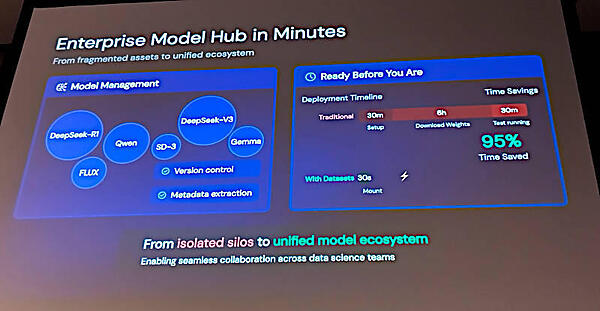 モデルのカタログ化にとって複数のモデルを使い分けることが可能に