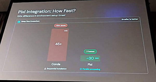PixiとCONDAの性能比較