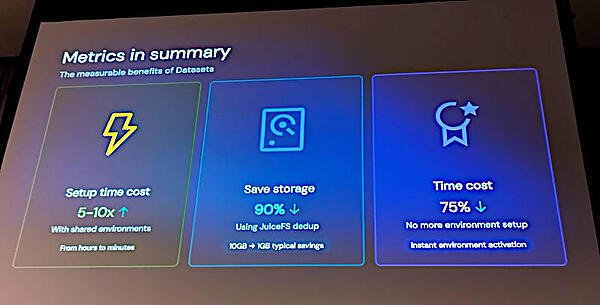 Datasetによる従来のワークフローとの違いをまとめて紹介