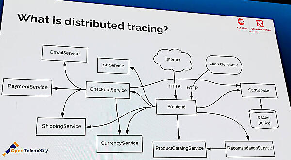 分散トレーシングの例をダイアグラム図を使って説明