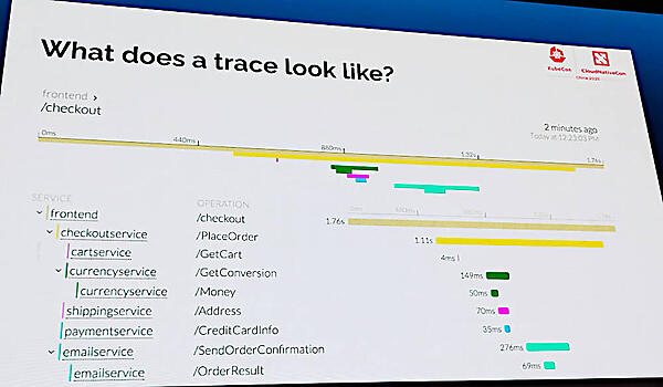チェックアウトのプロセスに多くの細かな段階が積み重なっていることを表示