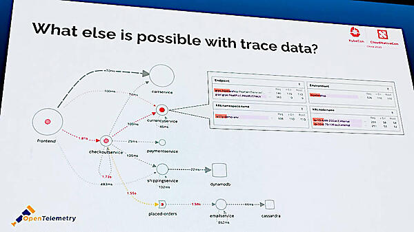 ネットワーク図を使ってプロセスの接続状況を解説