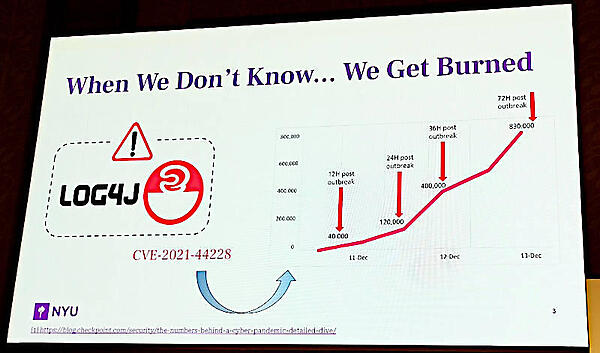 Log4Jの脆弱性によって引き起こされた攻撃が3日間で約80万回も繰り返された