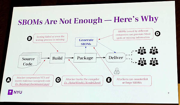 ソフトウェア開発のさまざまな段階で攻撃されてしまう危険性を解説