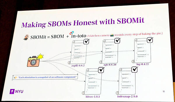 in-totoによって各プロセスで行われたことをAttestationとして暗号署名によって保護